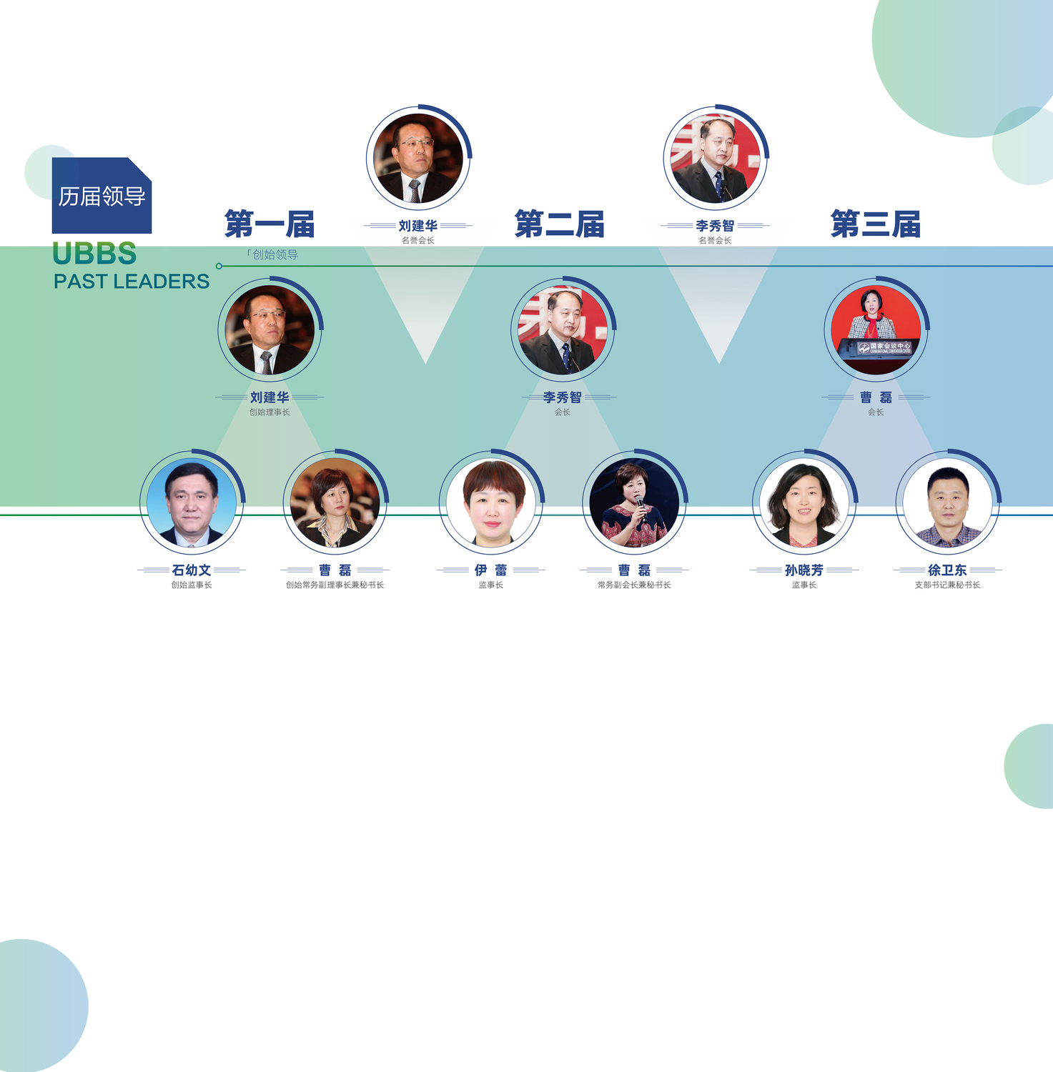 历届领导.jpg